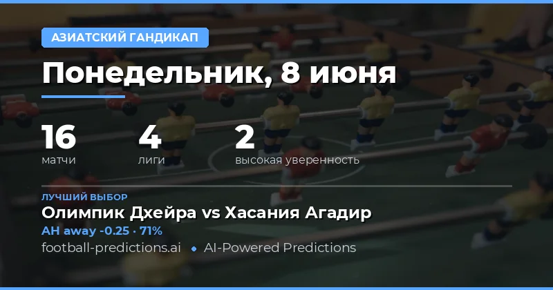 Азиатская фора 8 июня: стратегия и анализ