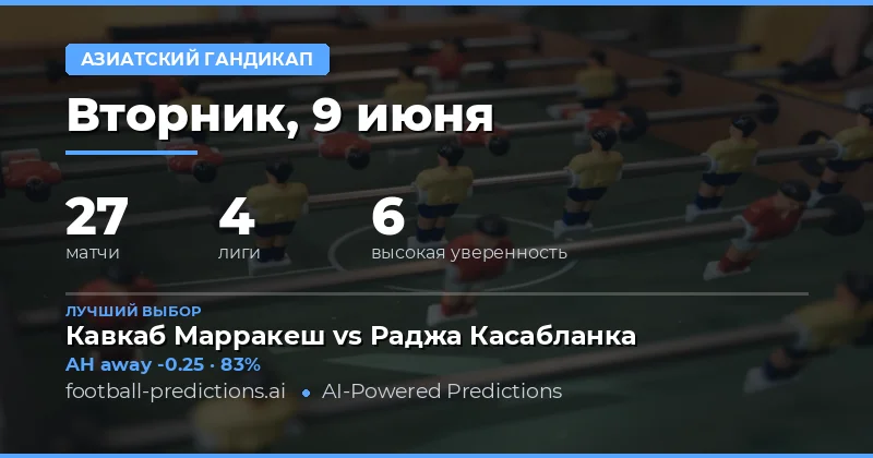 Введение в азиатский гандикап: обзор игрового дня