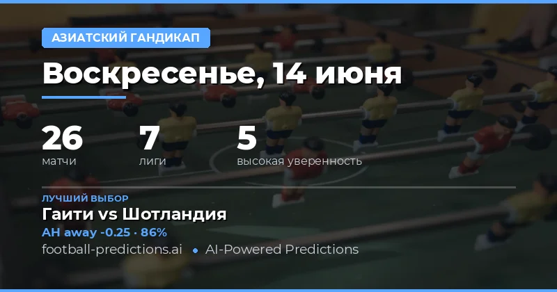 Лучшие ставки на AH на 14 июня 2026 года