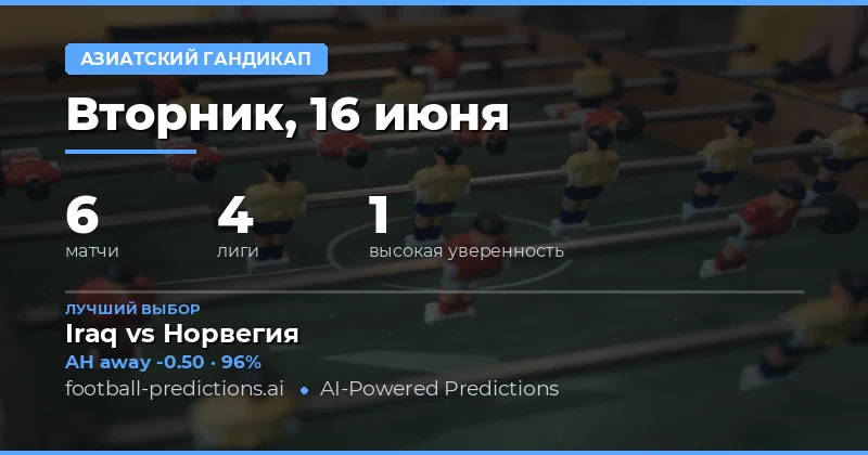 Рынок азиатского гандикапа 16 июня: общая картина