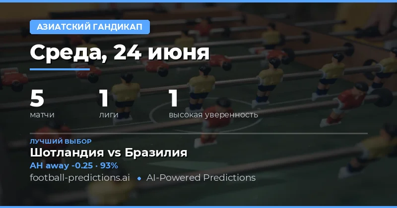 Лучшие ставки AH на 24 июн 2026