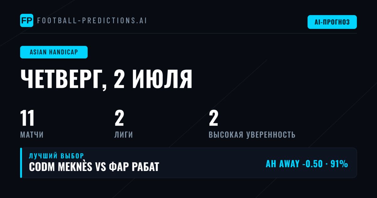 Обзор рынка азиатской форы на 2 июля 2026 года