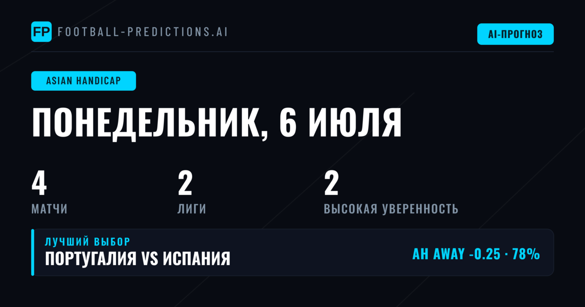 Лучшие ставки AH на 6 июл 2026