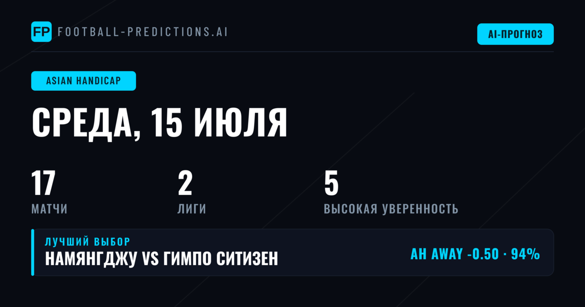 Лучшие ставки AH на 15 июл 2026
