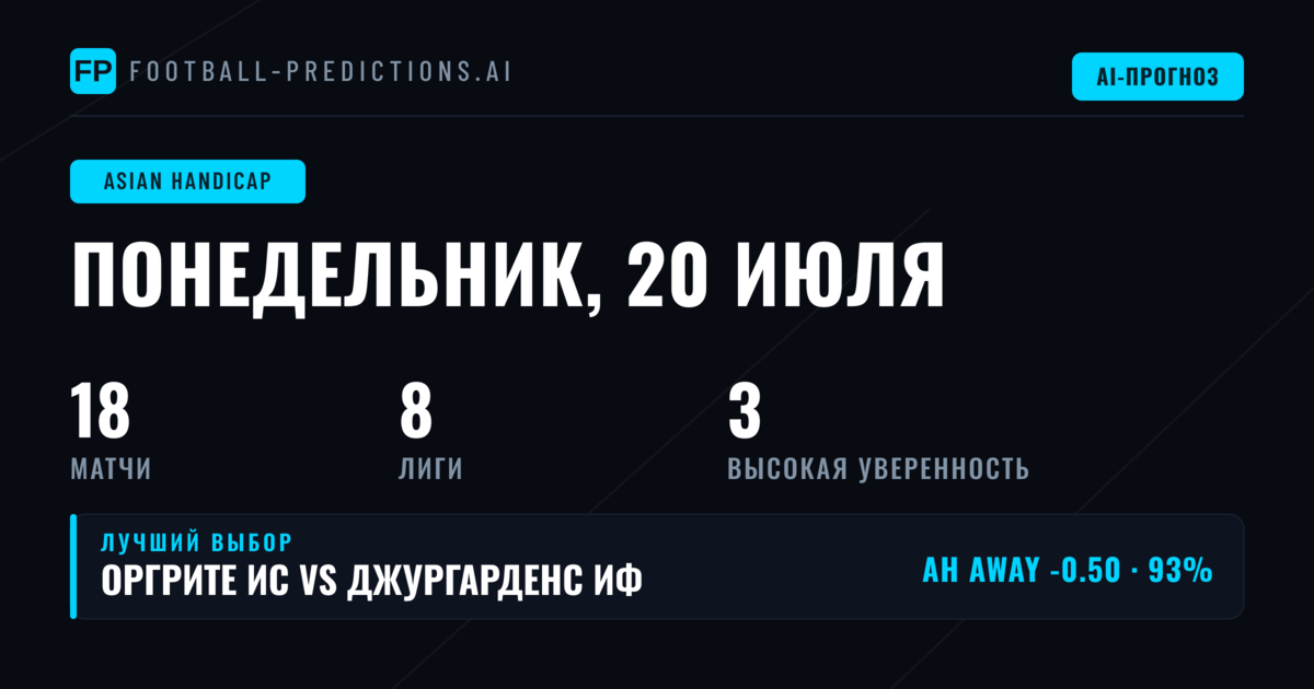 Лучшие ставки на AH на 20 июл 2026