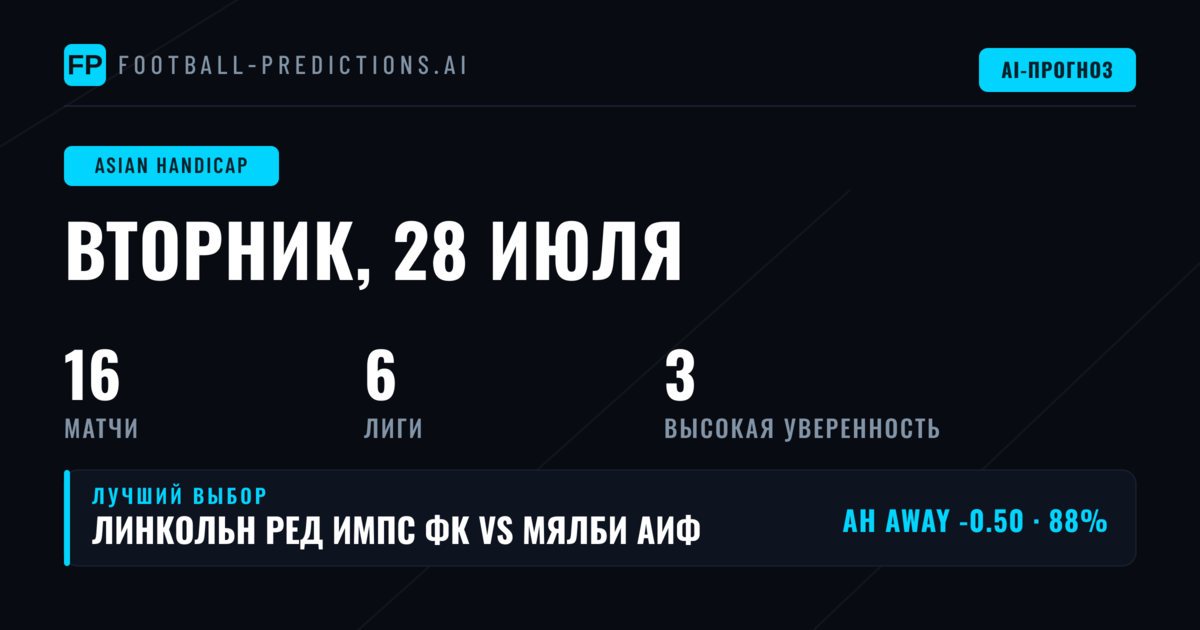 Лучшие ставки AH на 28 июл 2026