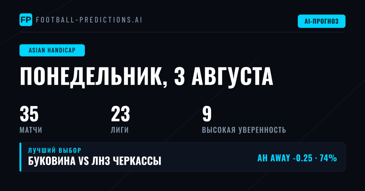 Лучшие ставки AH на 3 августа 2026 года