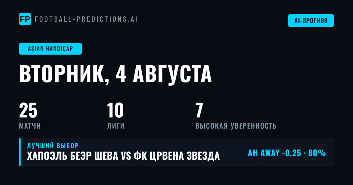 Лучшие ставки AH на 4 августа 2026 года