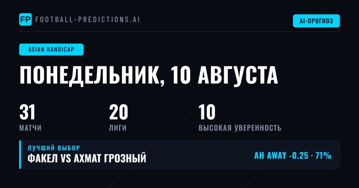 Лучшие ставки AH на 10 авг 2026