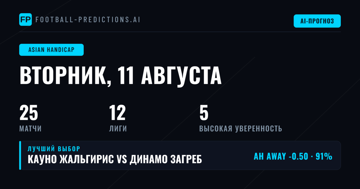 Лучшие ставки AH на 11 авг 2026