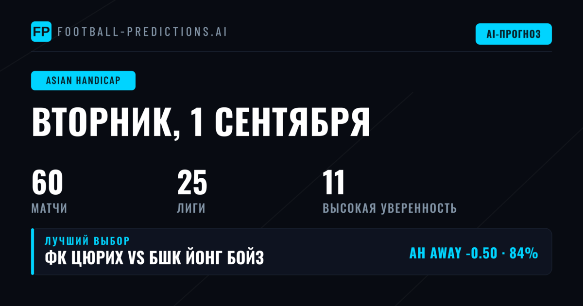 Топ ставок на AH — 1 сентября 2026
