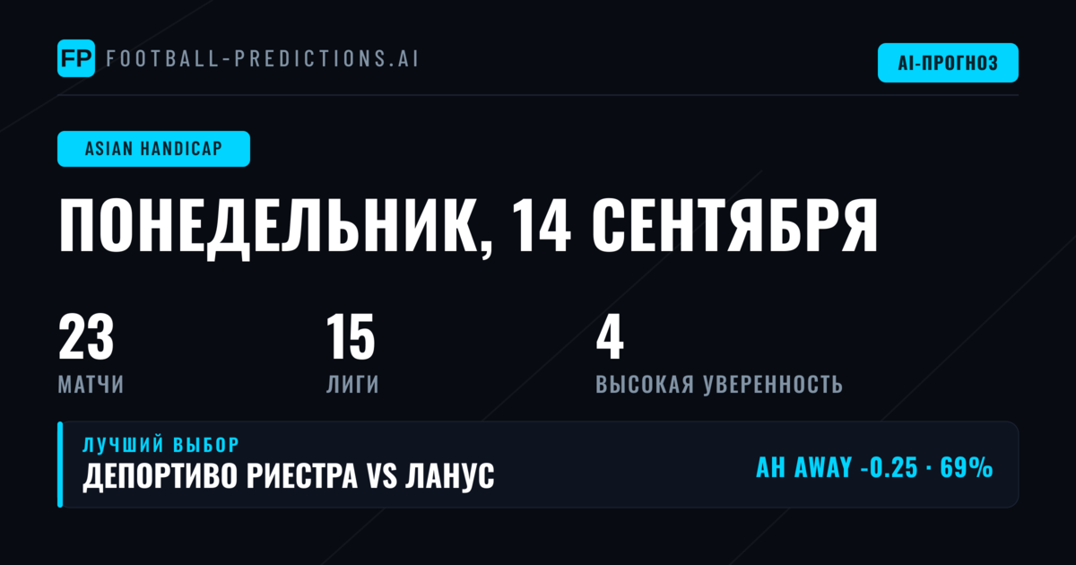 Лучшие ставки на AH на 14 сен 2026