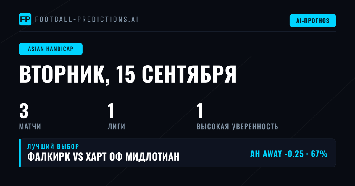 Лучшие ставки AH на 15 сен 2026