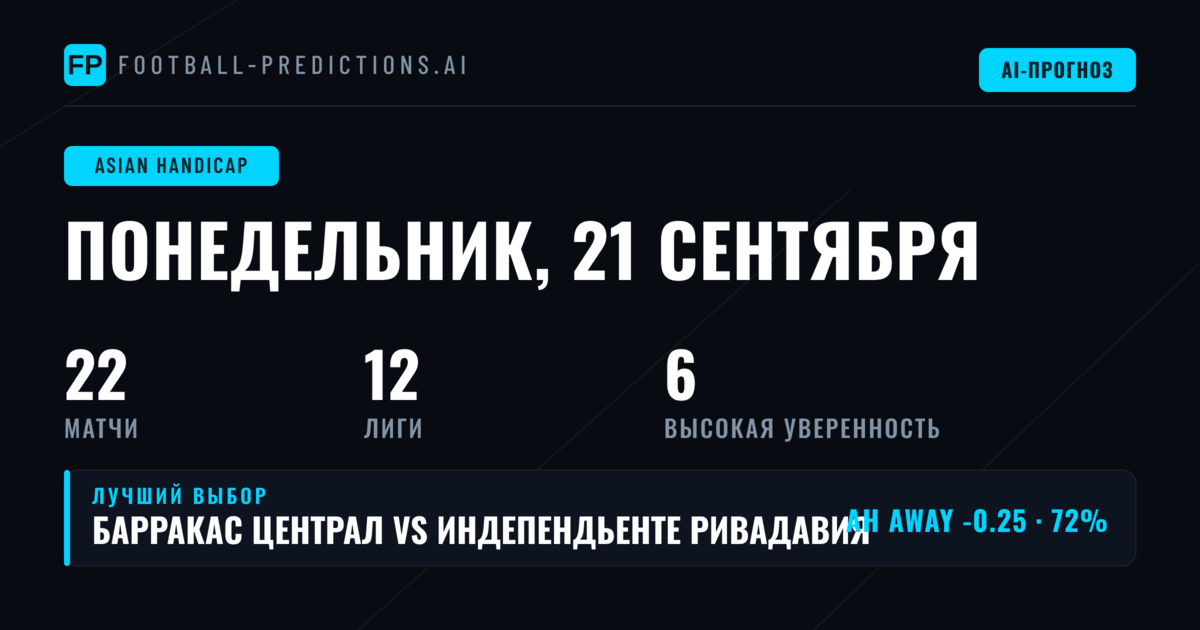 Лучшие ставки на AH на 21 сен 2026