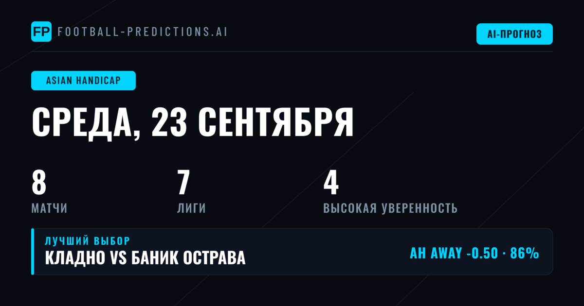Лучшие ставки на AH на 23 сен 2026