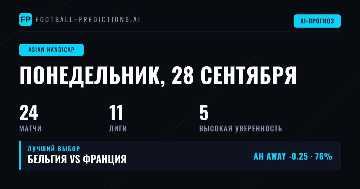 Лучшие ставки AH на 28 сен 2026