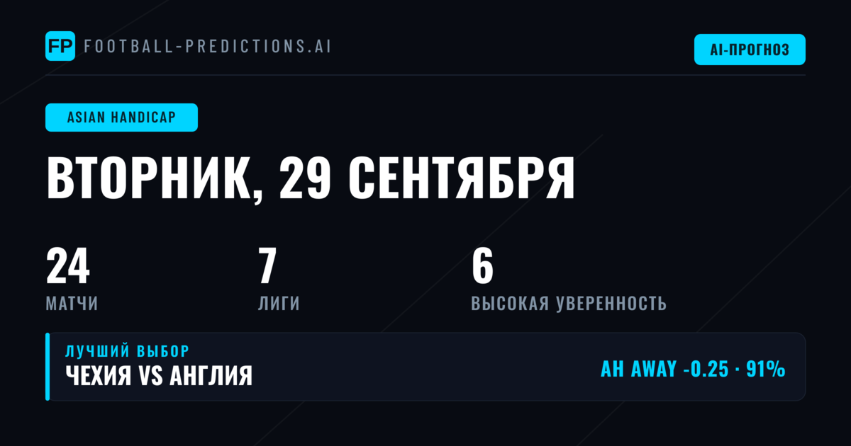 Лучшие ставки на AH на 29 сен 2026