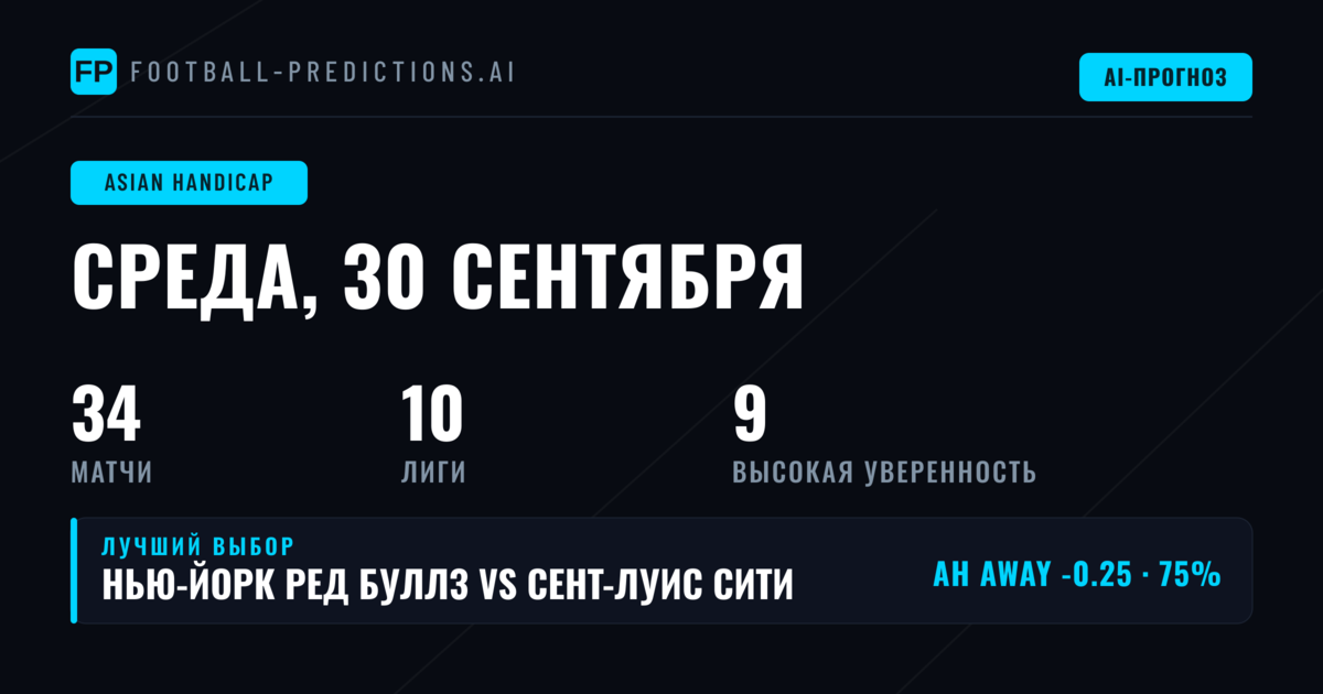 Лучшие ставки на AH на 30 сен 2026