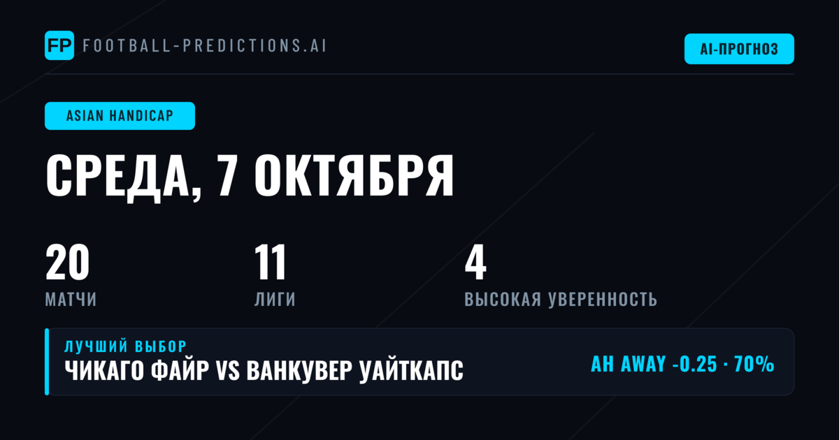Топ-ставки AH на 7 октября 2026 года
