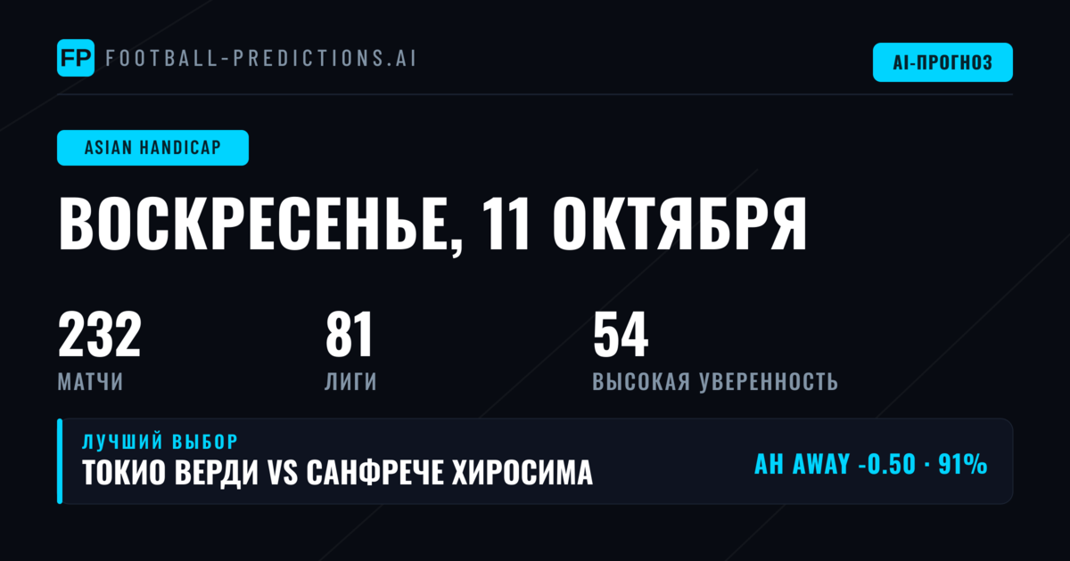 Лучшие ставки на АН на 11 октября 2026 года