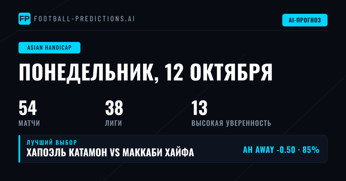 Лучшие прогнозы AH на 12 октября 2026