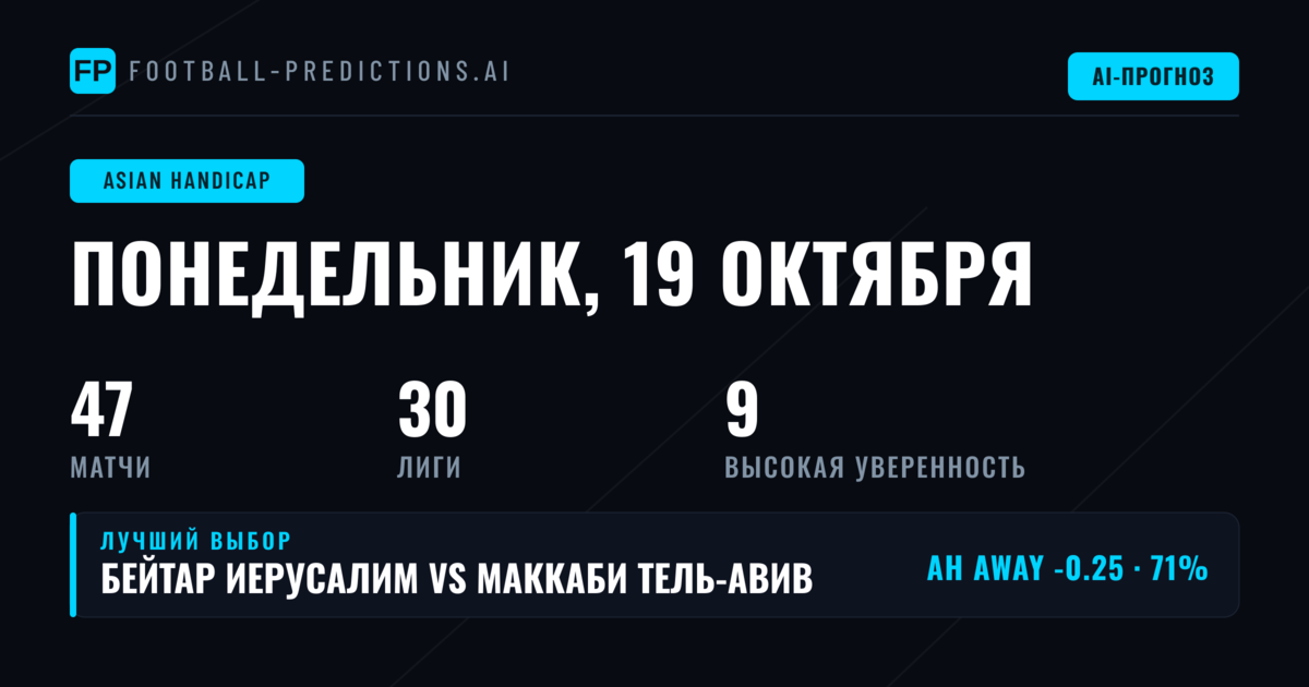 Лучшие ставки на AH на 19 окт 2026