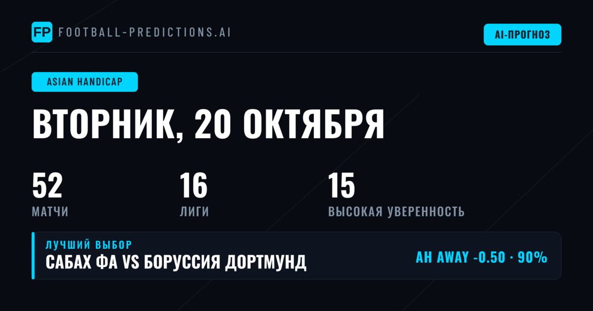 Лучшие ставки AH на 20 окт 2026