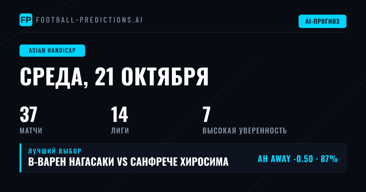 Лучшие ставки AH на 21 окт 2026