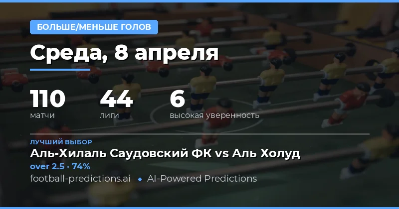 Прогнозы на голы: анализ ключевых матчей 8 апреля 2026 года