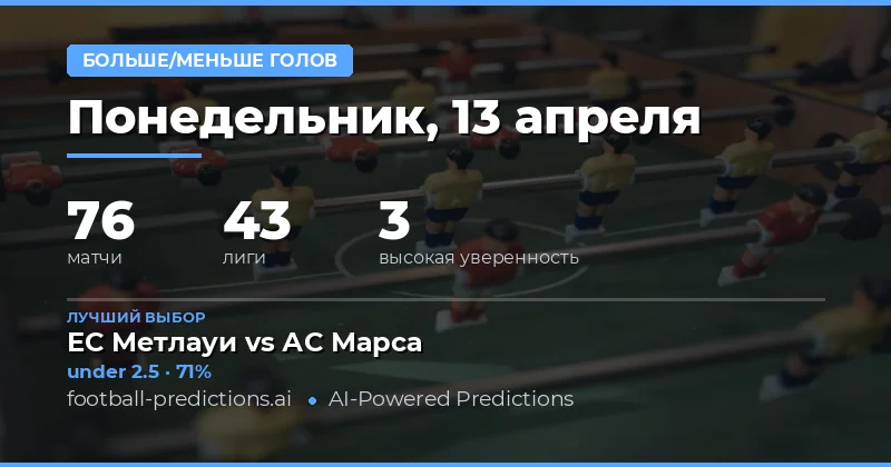 Прогнозы на тотал голов: анализ и статистика