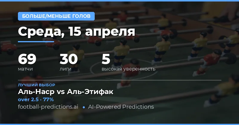 Прогнозы на тотал голов: анализ и статистика