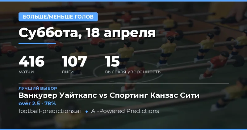 Прогноз на тоталы голов 18 апреля 2026