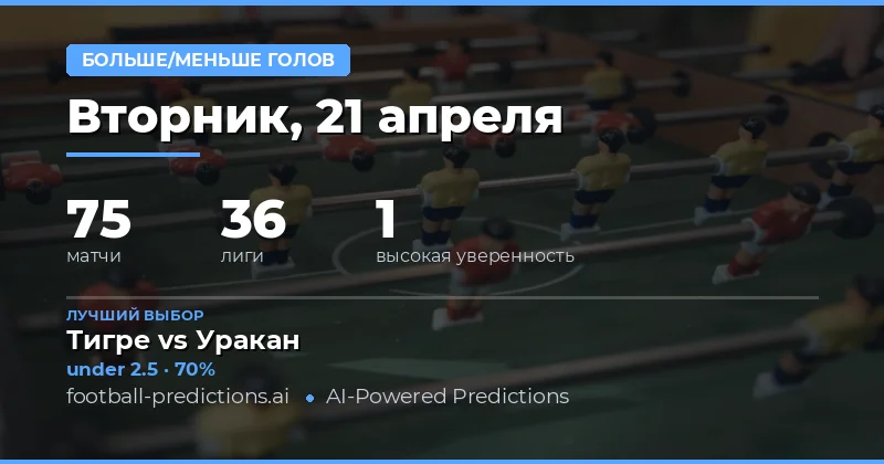 Прогнозы на Тотал голов 21 апреля 2026