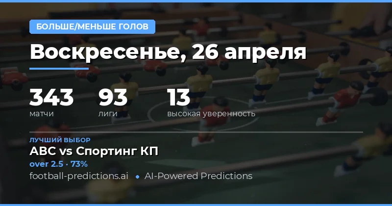 Анализ Over/Under Goals на 26 Apr 2026