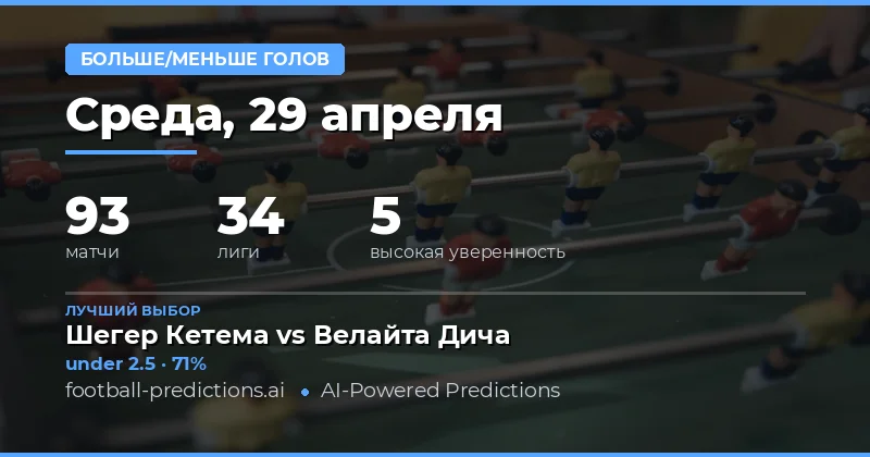 Обзор футбольных матчей на 29 апреля 2026