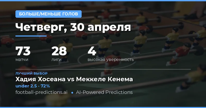 Обзор футбольных матчей на 30 апреля 2026