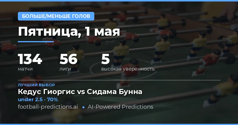 Обзор футбольных событий и стратегий ставок на 1 мая 2026