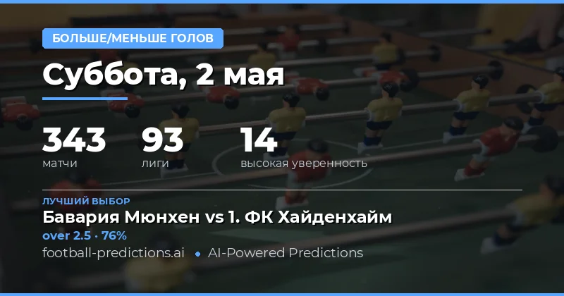 Обзор футбольных матчей и стратегии ставок на тоталы