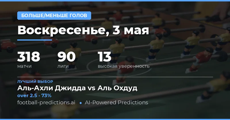 Обзор футбольных матчей и стратегии ставок на тотал