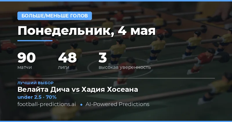 Обзор прогнозов на тотал голов на 4 мая 2026
