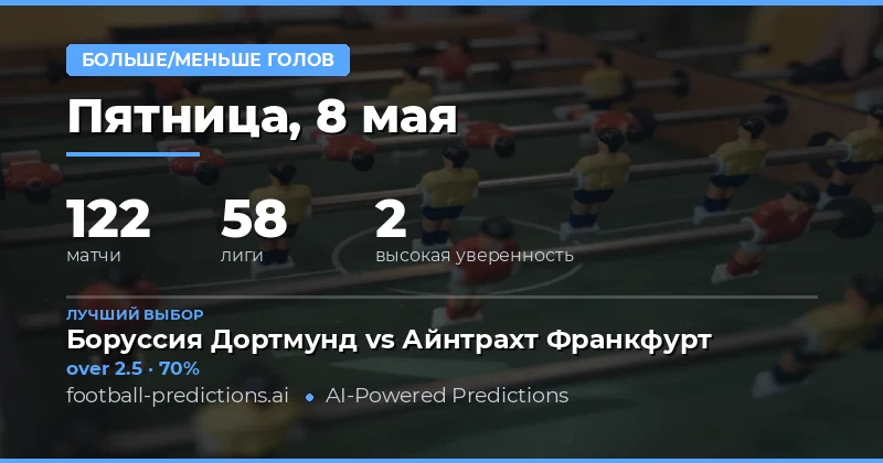 Обзор футбольных матчей и стратегий ставок на 8 мая 2026
