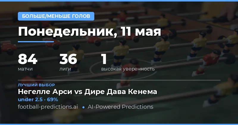 Обзор футбольных матчей и стратегий ставок на тотал