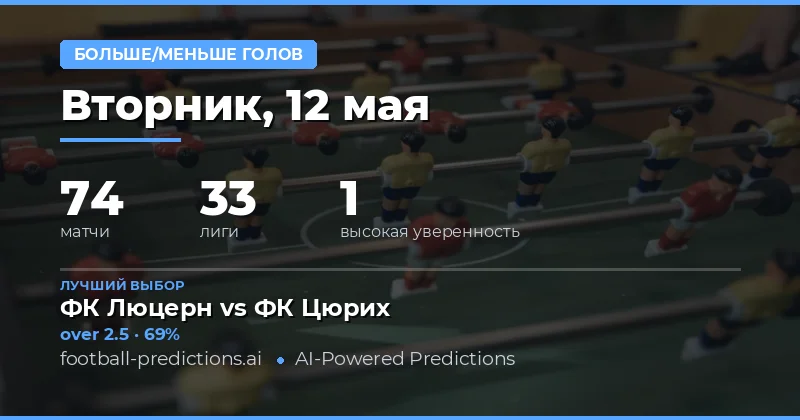 Обзор прогнозов на тотал голов на 12 мая 2026