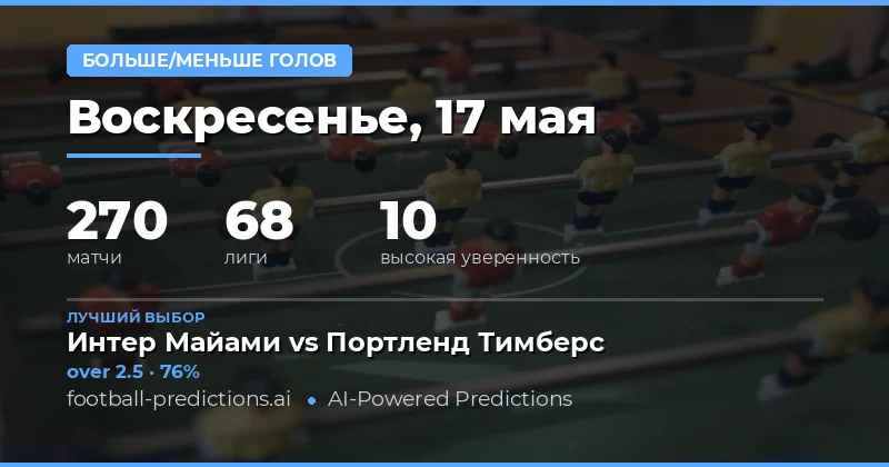 Анализ рынка тоталов на 17 мая 2026