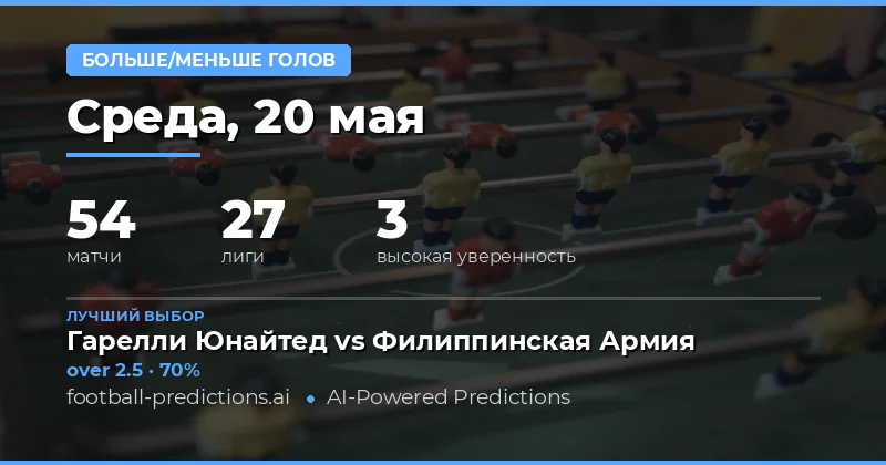 Обзор футбольных матчей 20 мая 2026