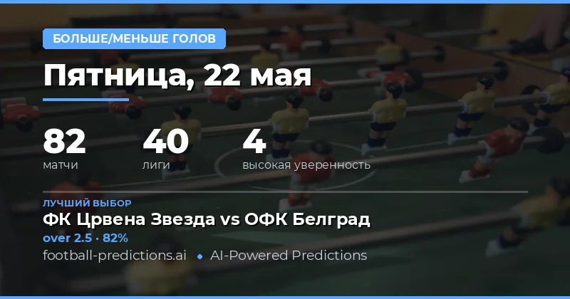 Обзор прогнозов на тотал голов на 22 мая 2026