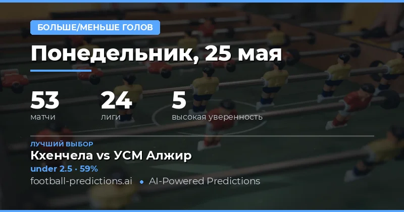 Анализ футбольных матчей на 25 мая 2026 года