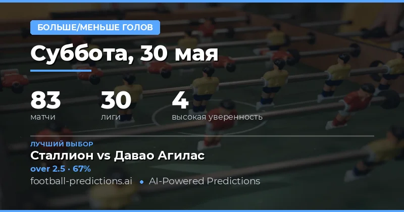 Обзор прогнозов на тоталы голов на 30 мая 2026