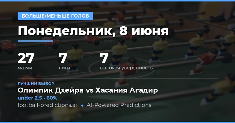 Введение в стратегию ставок на тотал голов