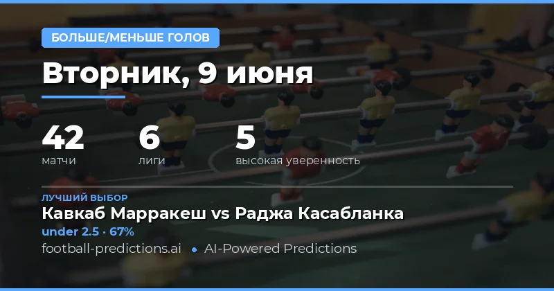 Введение в стратегию ставок на тоталы